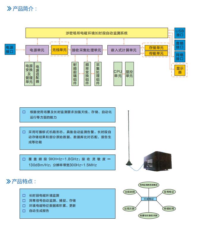 長時(shí)段無線電信號分析評估設(shè)備