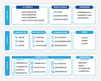 德陽(yáng)電子政務(wù)系列數(shù)據(jù)安全解決方案