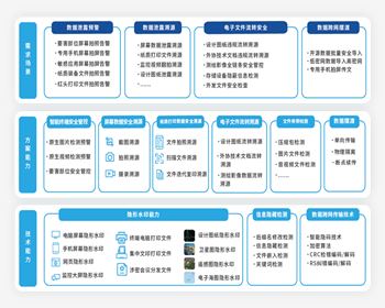 南充公安行業(yè)數(shù)據(jù)安全解決方案